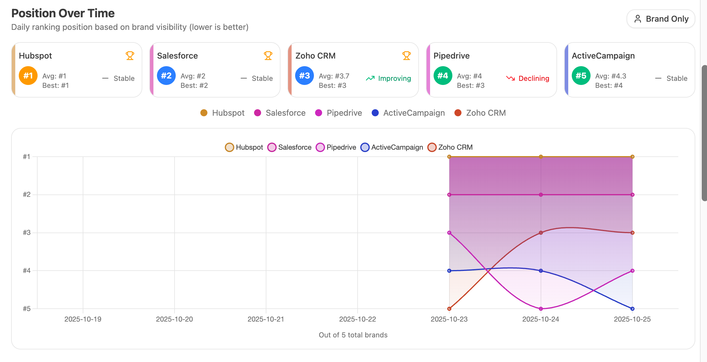 Position tracking interface